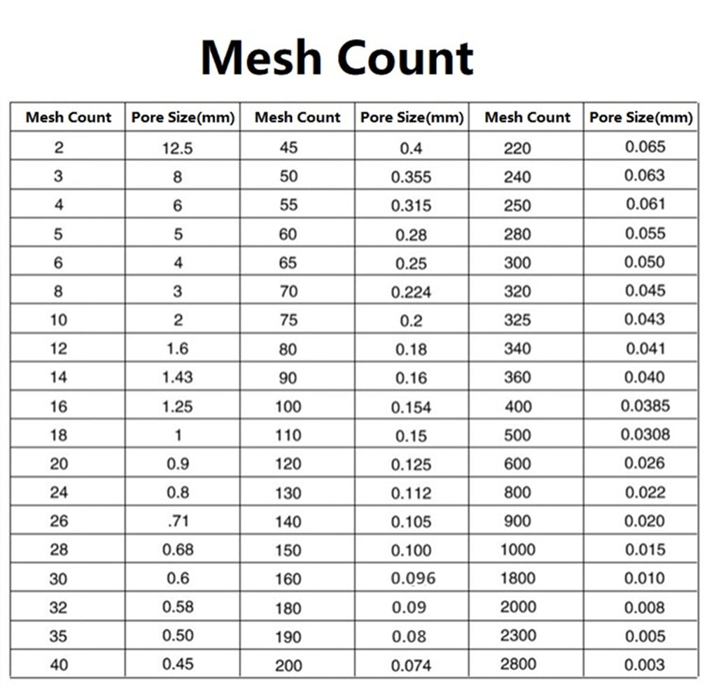 Diameter 40cm 304 Stainless Steel Frame Standard Lab Test Sieve 304 Stainless Steel Wire Mesh Screen Filter Strainer Various Mesh Count