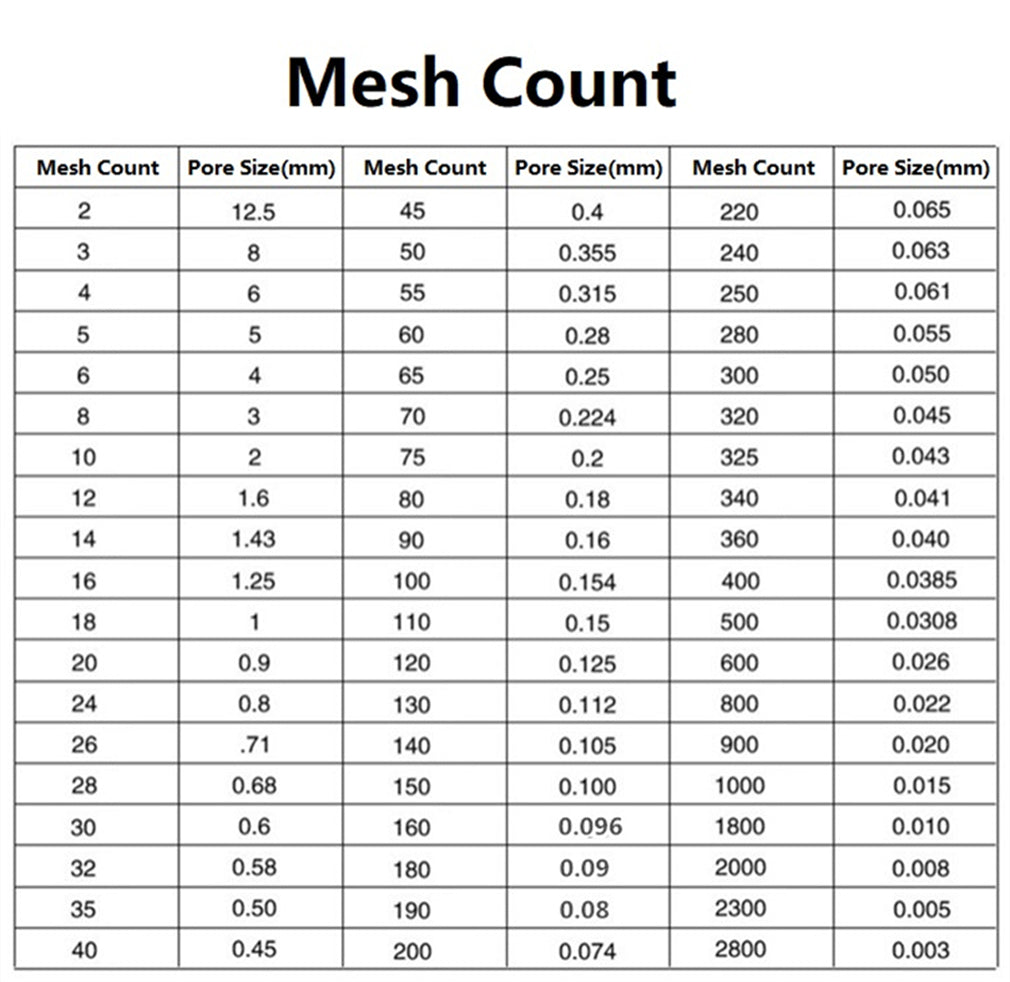 Diameter 25cm Chrome Plated Frame Standard Lab Test Sieve 304 Stainless Steel Wire Mesh Filter Strainer Various Mesh Count